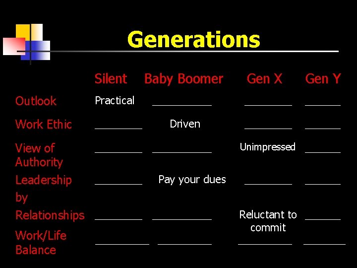 Generations Silent Outlook Practical Work Ethic ____ Baby Boomer Gen X Gen Y _____