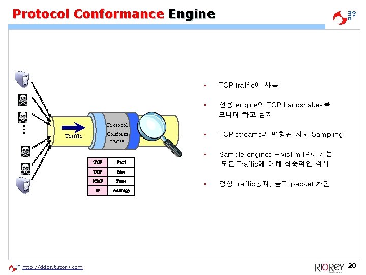 … Protocol Conformance Engine • TCP traffic에 사용 • 전용 engine이 TCP handshakes를 모니터 … Protocol Conformance Engine • TCP traffic에 사용 • 전용 engine이 TCP handshakes를 모니터