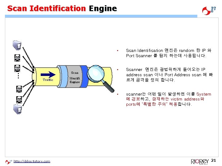 … Scan Identification Engine Scan Traffic http: //ddos. tistory. com • Scan Identification 엔진은 … Scan Identification Engine Scan Traffic http: //ddos. tistory. com • Scan Identification 엔진은
