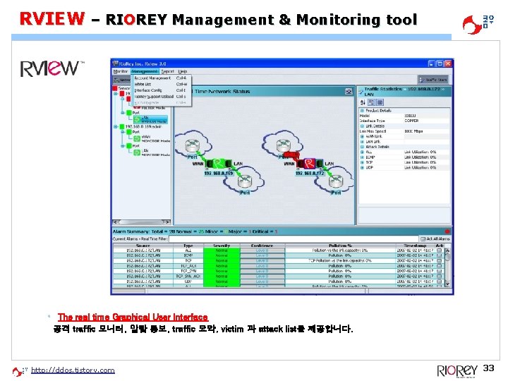 RVIEW – RIOREY Management & Monitoring tool • The real time Graphical User Interface RVIEW – RIOREY Management & Monitoring tool • The real time Graphical User Interface