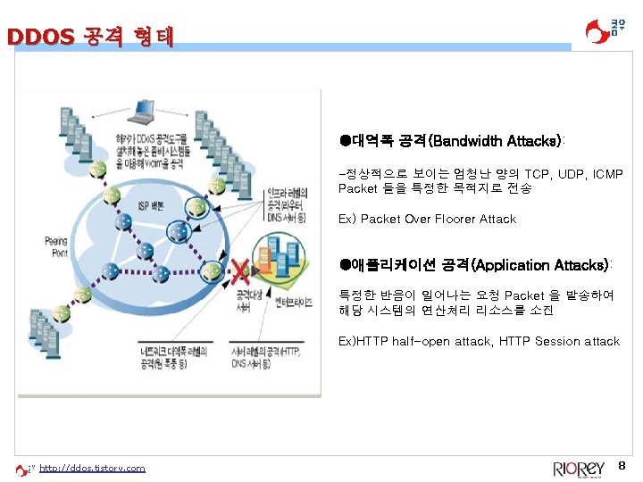 DDOS 공격 형태 ●대역폭 공격(Bandwidth Attacks): -정상적으로 보이는 엄청난 양의 TCP, UDP, ICMP Packet DDOS 공격 형태 ●대역폭 공격(Bandwidth Attacks): -정상적으로 보이는 엄청난 양의 TCP, UDP, ICMP Packet