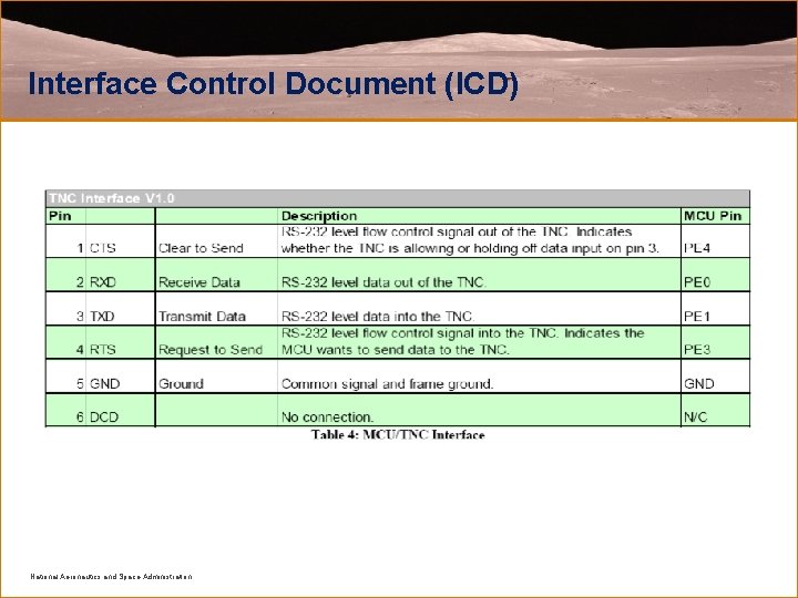 Interface Control Document (ICD) National Aeronautics and Space Administration 