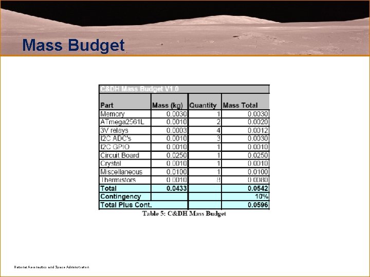 Mass Budget National Aeronautics and Space Administration 