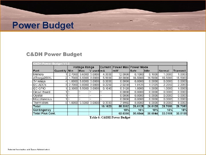 Power Budget National Aeronautics and Space Administration 