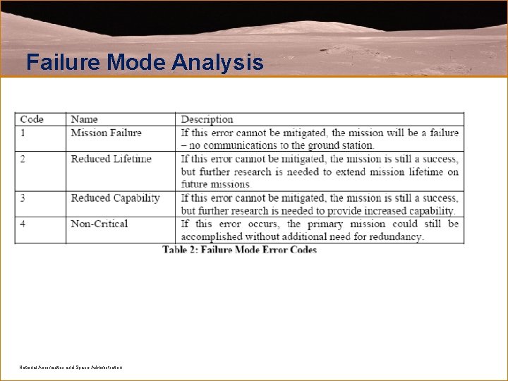 Failure Mode Analysis National Aeronautics and Space Administration 