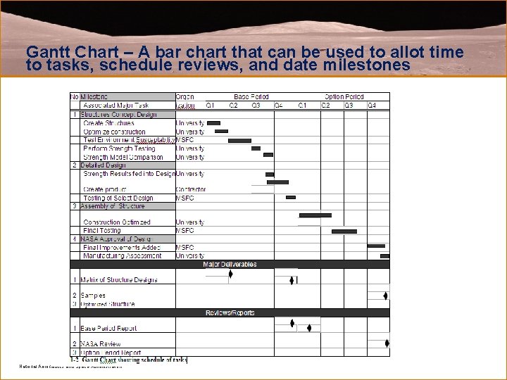 Gantt Chart – A bar chart that can be used to allot time to