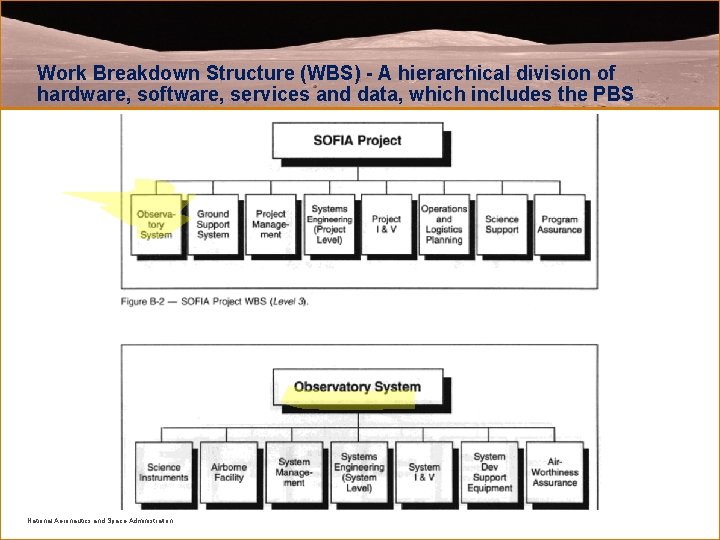 Work Breakdown Structure (WBS) - A hierarchical division of hardware, software, services and data,