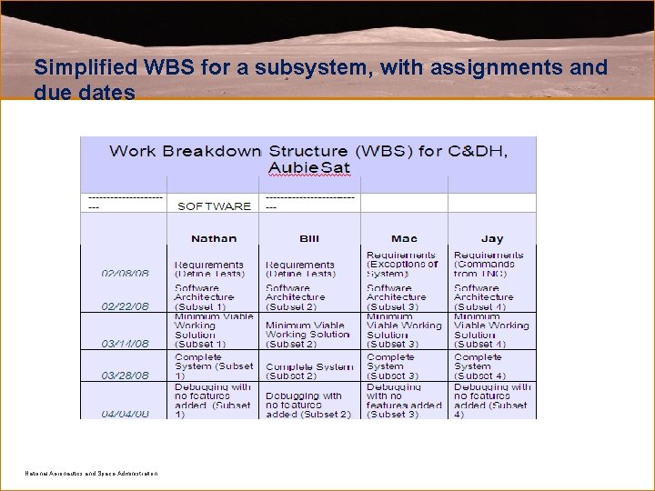 Simplified WBS for a subsystem, with assignments and due dates National Aeronautics and Space