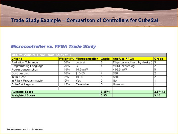 Trade Study Example – Comparison of Controllers for Cube. Sat National Aeronautics and Space
