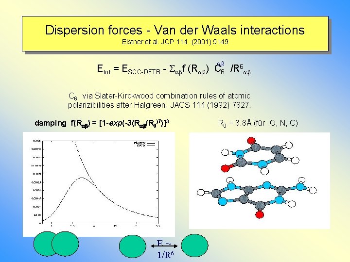 Dispersion forces - Van der Waals interactions Elstner et al. JCP 114 (2001) 5149