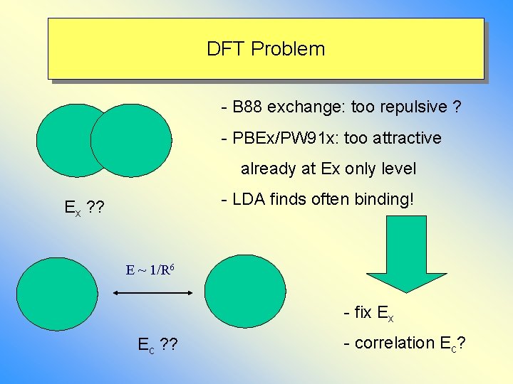 DFT Problem - B 88 exchange: too repulsive ? - PBEx/PW 91 x: too