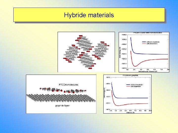 Hybride materials 