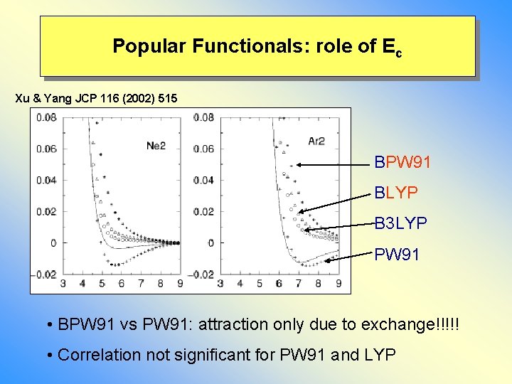 Popular Functionals: role of Ec Xu & Yang JCP 116 (2002) 515 BPW 91
