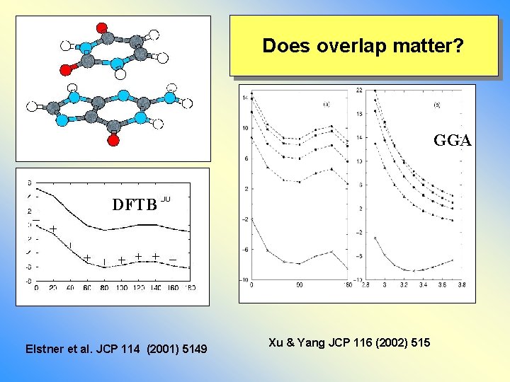 Does overlap matter? GGA DFTB Elstner et al. JCP 114 (2001) 5149 Xu &