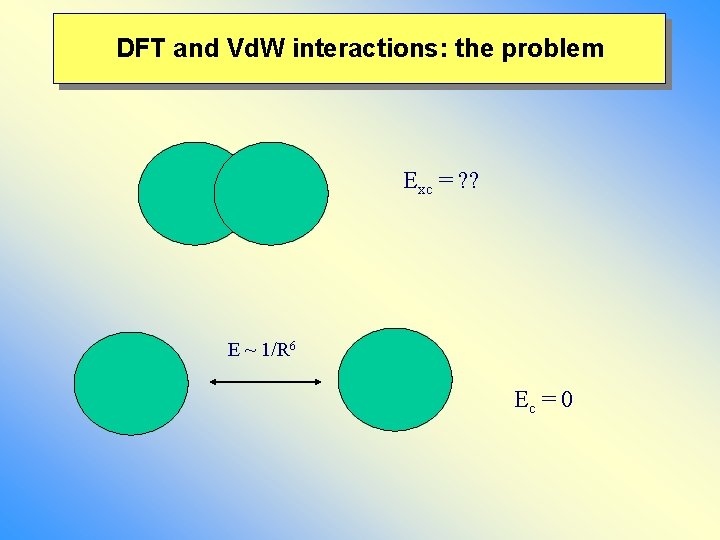 DFT and Vd. W interactions: the problem Exc = ? ? E ~ 1/R