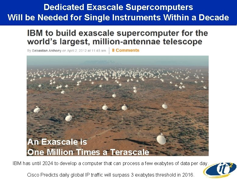 Implications of BrainInspired Computing on NextGen Cyberinfrastructure ...