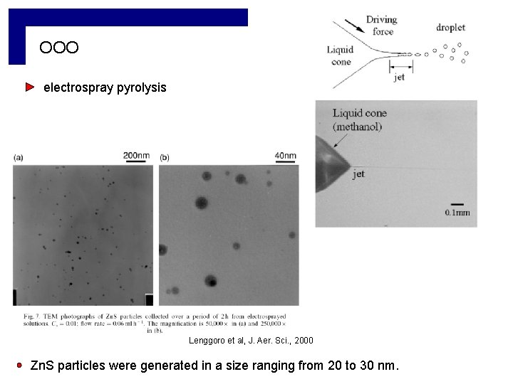 OOO electrospray pyrolysis Lenggoro et al, J. Aer. Sci. , 2000 Zn. S particles OOO electrospray pyrolysis Lenggoro et al, J. Aer. Sci. , 2000 Zn. S particles