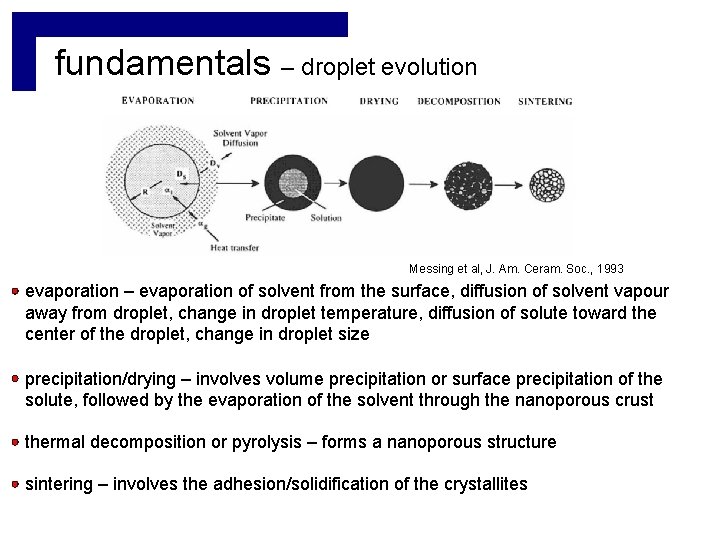 fundamentals – droplet evolution Messing et al, J. Am. Ceram. Soc. , 1993 evaporation fundamentals – droplet evolution Messing et al, J. Am. Ceram. Soc. , 1993 evaporation