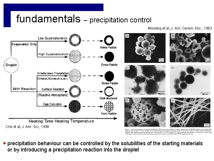 fundamentals – precipitation control Messing et al, J. Am. Ceram. Soc. , 1993 Che fundamentals – precipitation control Messing et al, J. Am. Ceram. Soc. , 1993 Che