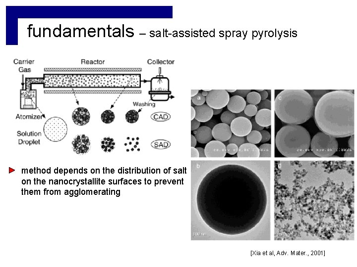 fundamentals – salt-assisted spray pyrolysis method depends on the distribution of salt on the fundamentals – salt-assisted spray pyrolysis method depends on the distribution of salt on the
