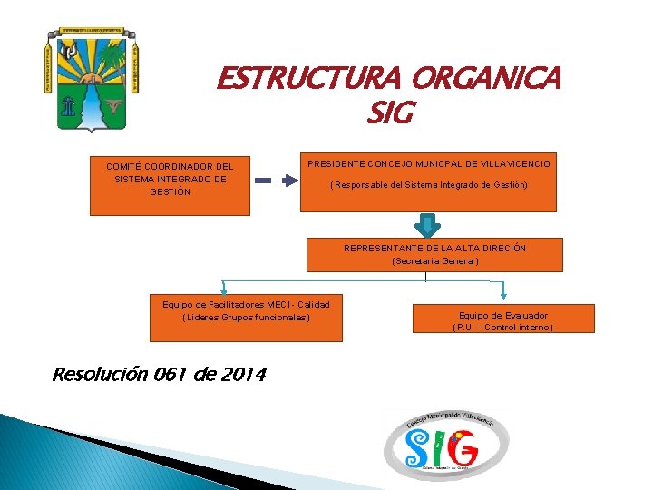 ESTRUCTURA ORGANICA SIG COMITÉ COORDINADOR DEL SISTEMA INTEGRADO DE GESTIÓN PRESIDENTE CONCEJO MUNICPAL DE