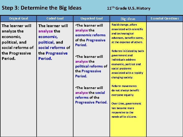 Step 3: Determine the Big Ideas Original Goal Coded Goal The learner will analyze
