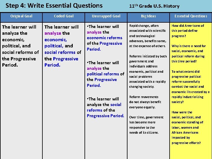 Step 4: Write Essential Questions Original Goal Coded Goal The learner will analyze the