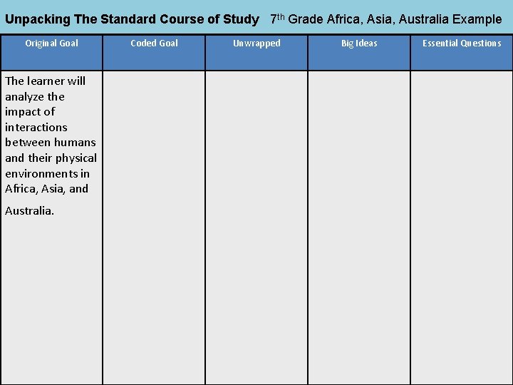 Unpacking The Standard Course of Study 7 th Grade Africa, Asia, Australia Example Original