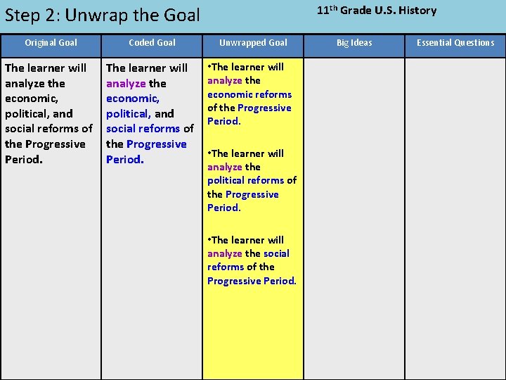 Step 2: Unwrap the Goal Original Goal Coded Goal The learner will analyze the