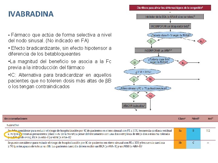 IVABRADINA • Fármaco que actúa de forma selectiva a nivel del nodo sinusal. (No