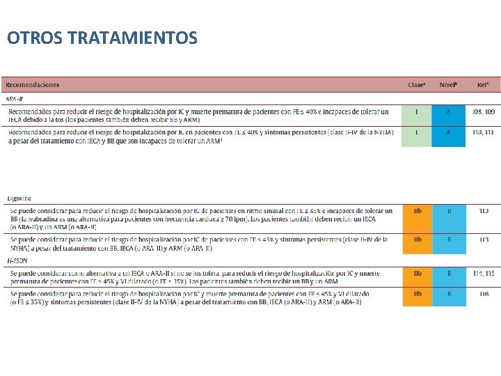 OTROS TRATAMIENTOS 