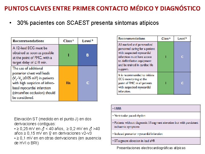 PUNTOS CLAVES ENTRE PRIMER CONTACTO MÉDICO Y DIAGNÓSTICO • 30% pacientes con SCAEST presenta