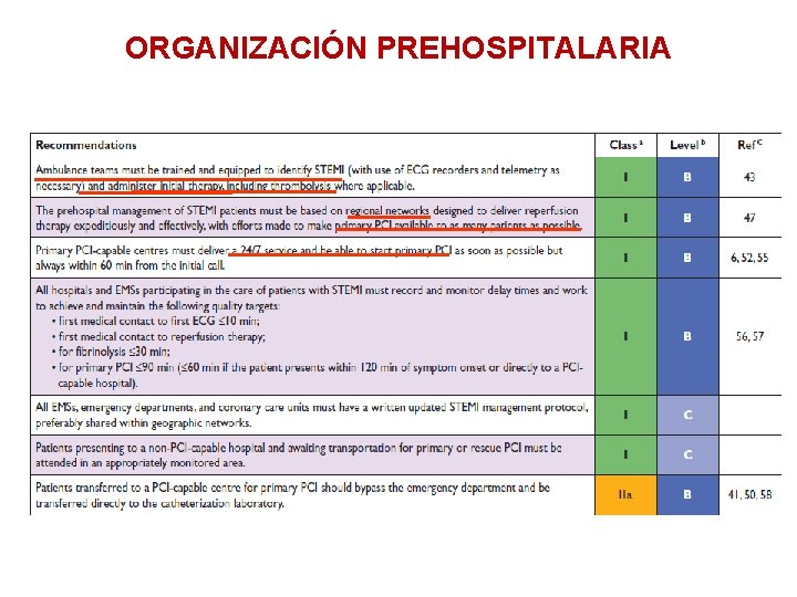 ORGANIZACIÓN PREHOSPITALARIA 