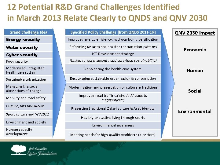 12 Potential R&D Grand Challenges Identified in March 2013 Relate Clearly to QNDS and