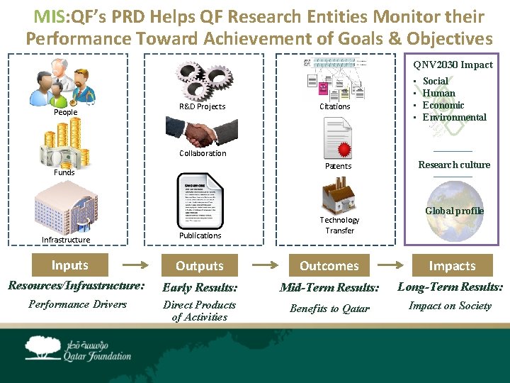 MIS: QF’s PRD Helps QF Research Entities Monitor their Performance Toward Achievement of Goals