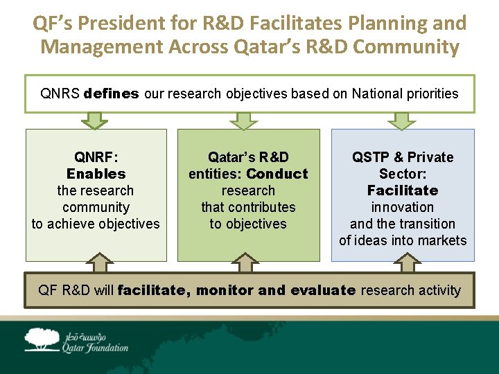 QF’s President for R&D Facilitates Planning and Management Across Qatar’s R&D Community QNRS defines