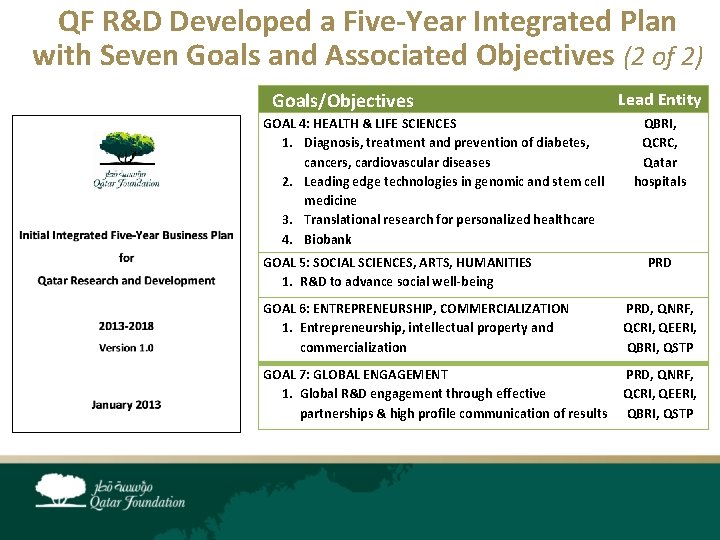 QF R&D Developed a Five-Year Integrated Plan with Seven Goals and Associated Objectives (2