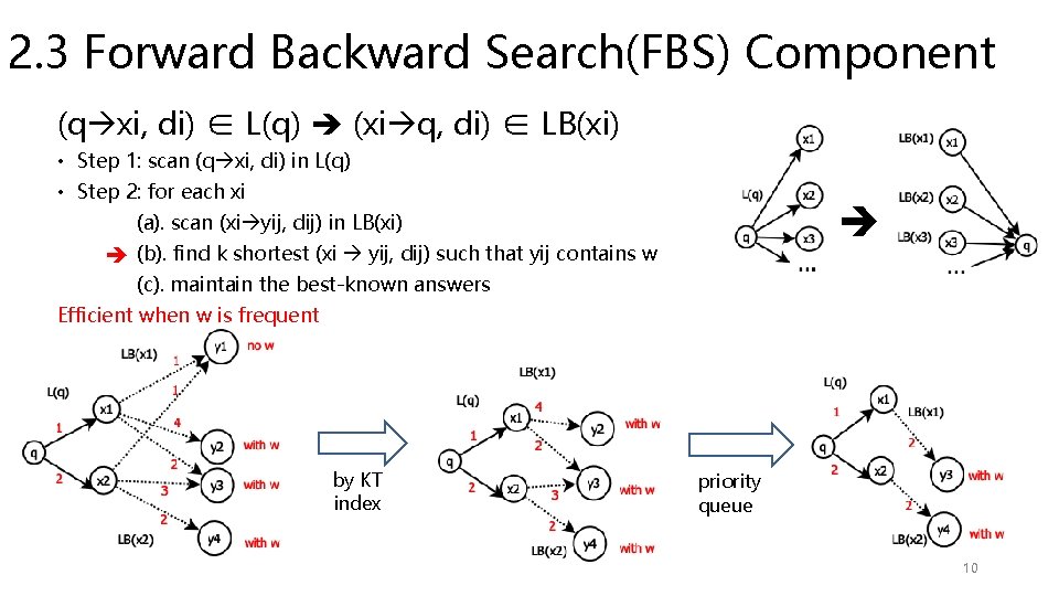 2. 3 Forward Backward Search(FBS) Component (q xi, di) ∈ L(q) (xi q, di)