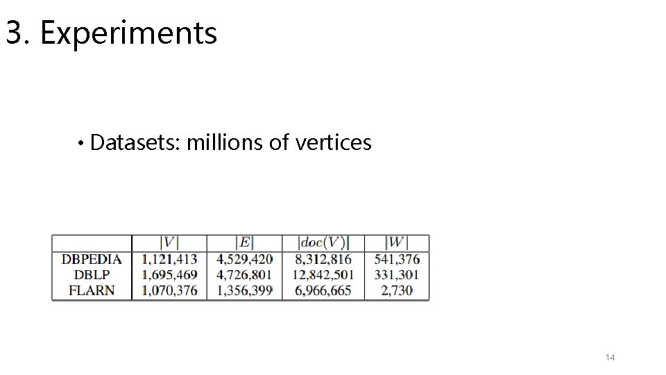 3. Experiments • Datasets: millions of vertices 14 