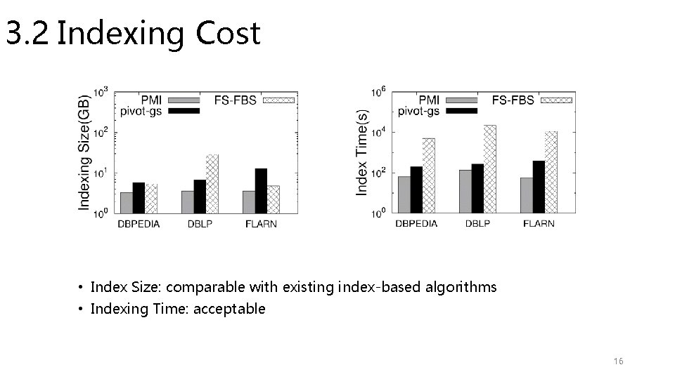 3. 2 Indexing Cost • Index Size: comparable with existing index-based algorithms • Indexing