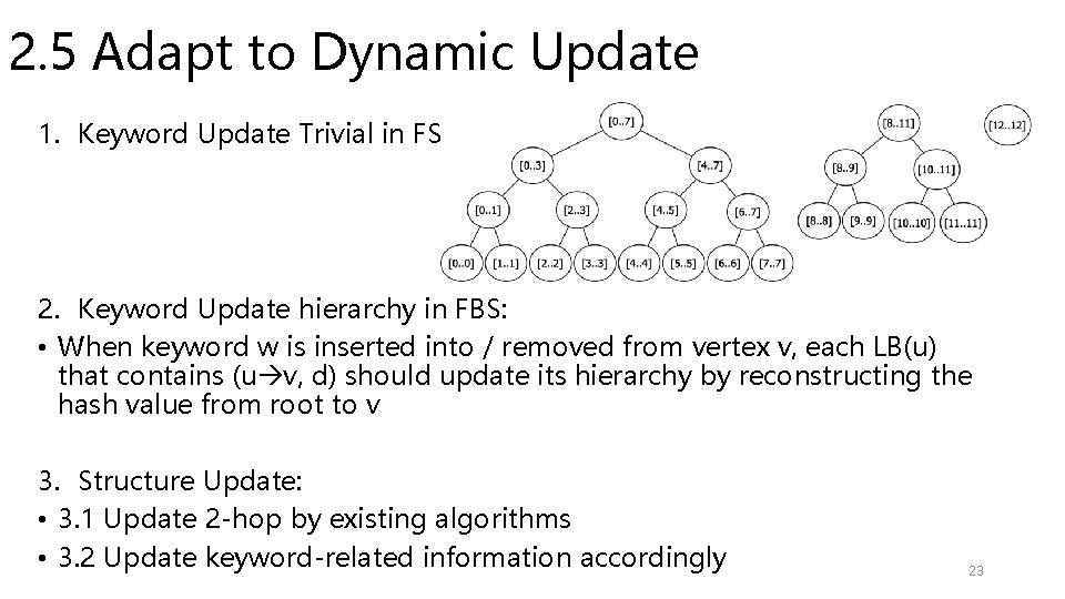 2. 5 Adapt to Dynamic Update 1. Keyword Update Trivial in FS 2. Keyword