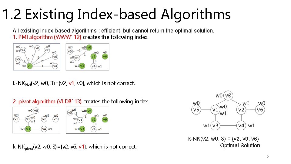 1. 2 Existing Index-based Algorithms All existing index-based algorithms : efficient, but cannot return 1. 2 Existing Index-based Algorithms All existing index-based algorithms : efficient, but cannot return