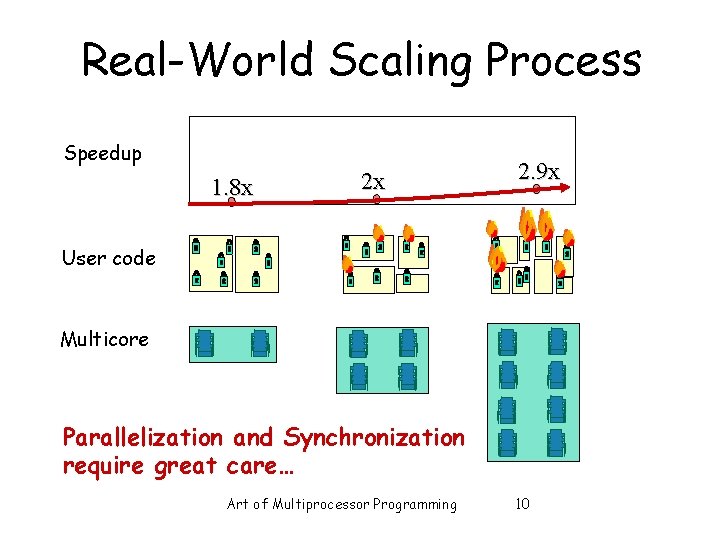 Real-World Scaling Process Speedup 1. 8 x 2 x 2. 9 x User code