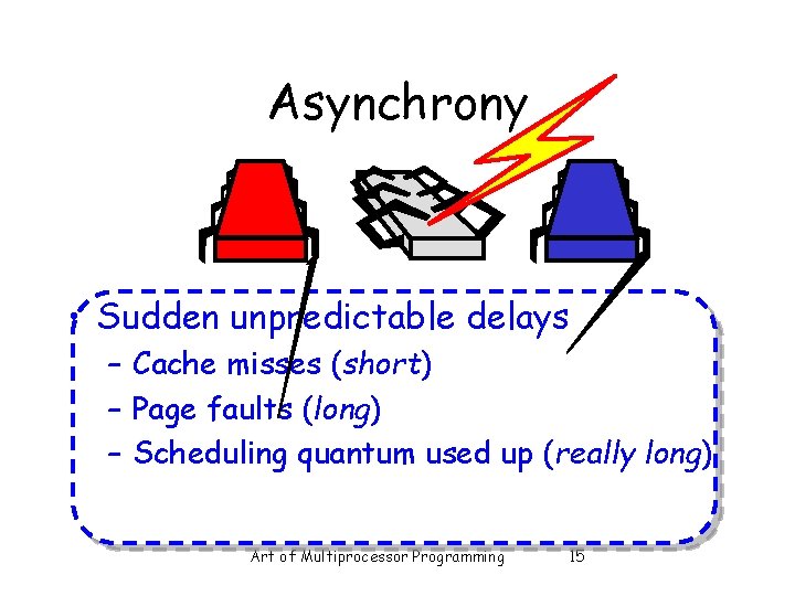 Asynchrony • Sudden unpredictable delays – Cache misses (short) – Page faults (long) –