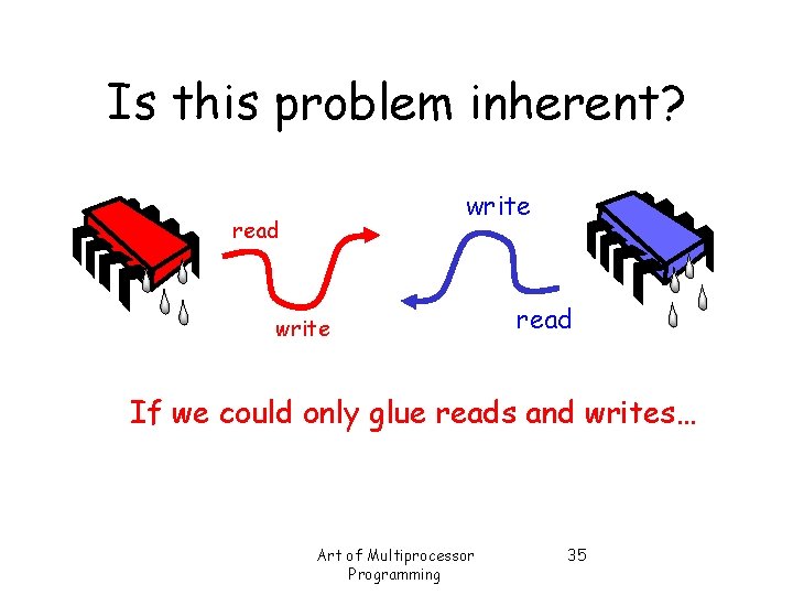 Is this problem inherent? write read If we could only glue reads and writes…