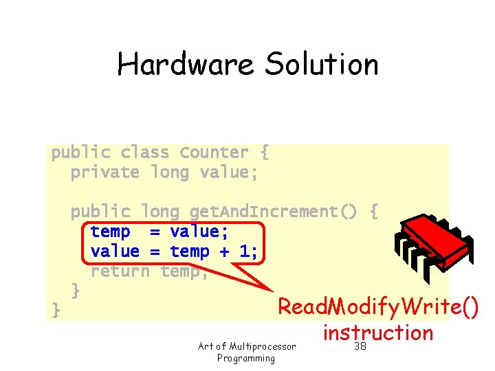 Hardware Solution public class Counter { private long value; public long get. And. Increment()