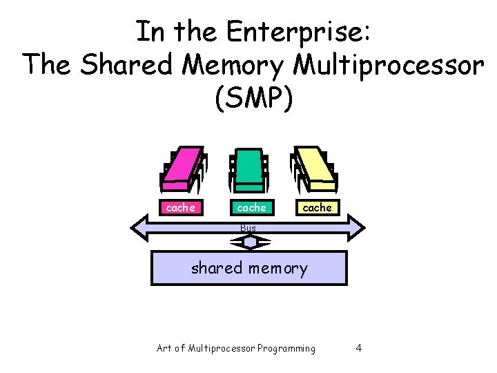 In the Enterprise: The Shared Memory Multiprocessor (SMP) cache Bus shared memory Art of