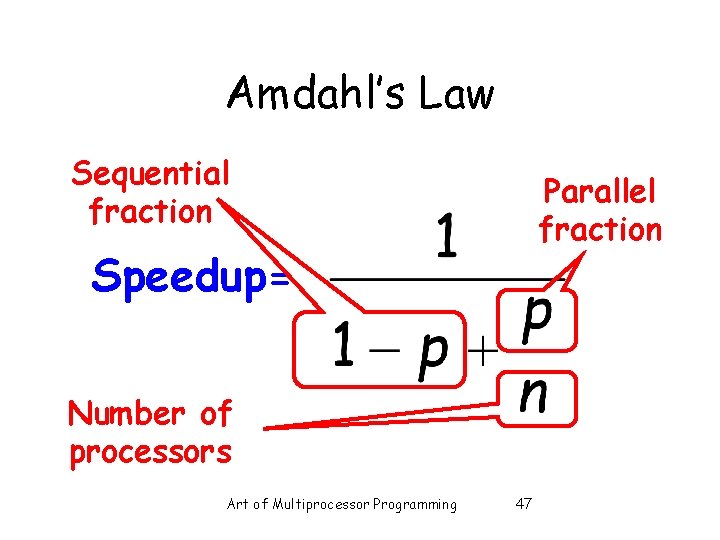 Amdahl’s Law Sequential fraction Parallel fraction Speedup= Number of processors Art of Multiprocessor Programming