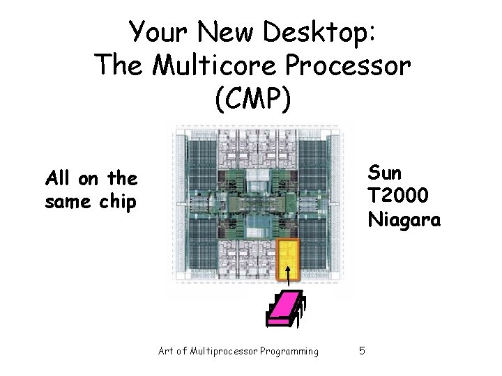 Your New Desktop: The Multicore Processor (CMP) All on the same chip cache Bus