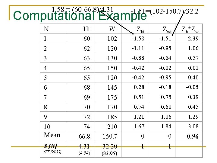 -1. 58 = (60 -66. 8)/4. 31 -1. 51=(102 -150. 7)/32. 2 Computational Example